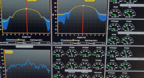 A performance dashboard
