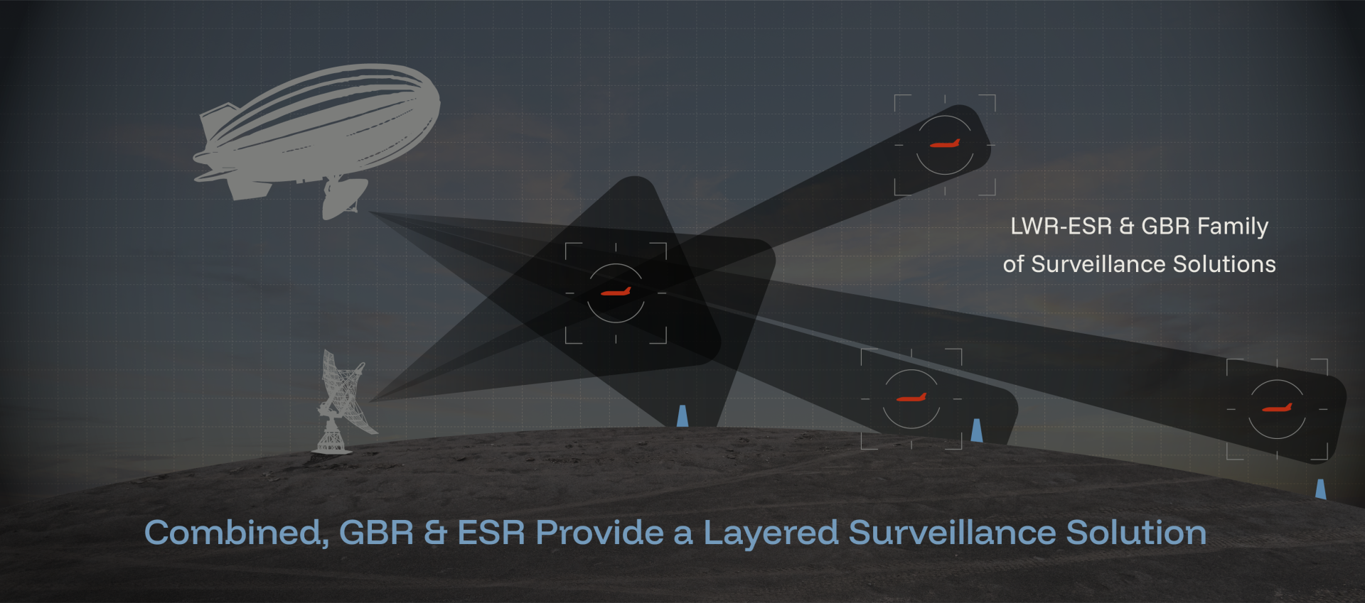 All systems visualized together
